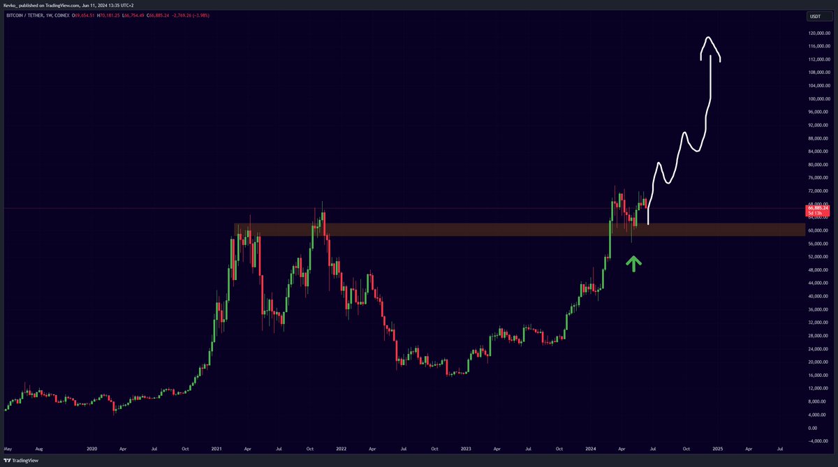 misterrcrypto's tweet image. #Bitcoin panic sellers here, will become panic buyers later.
Don't get shaken out now.
There is so much more to come.