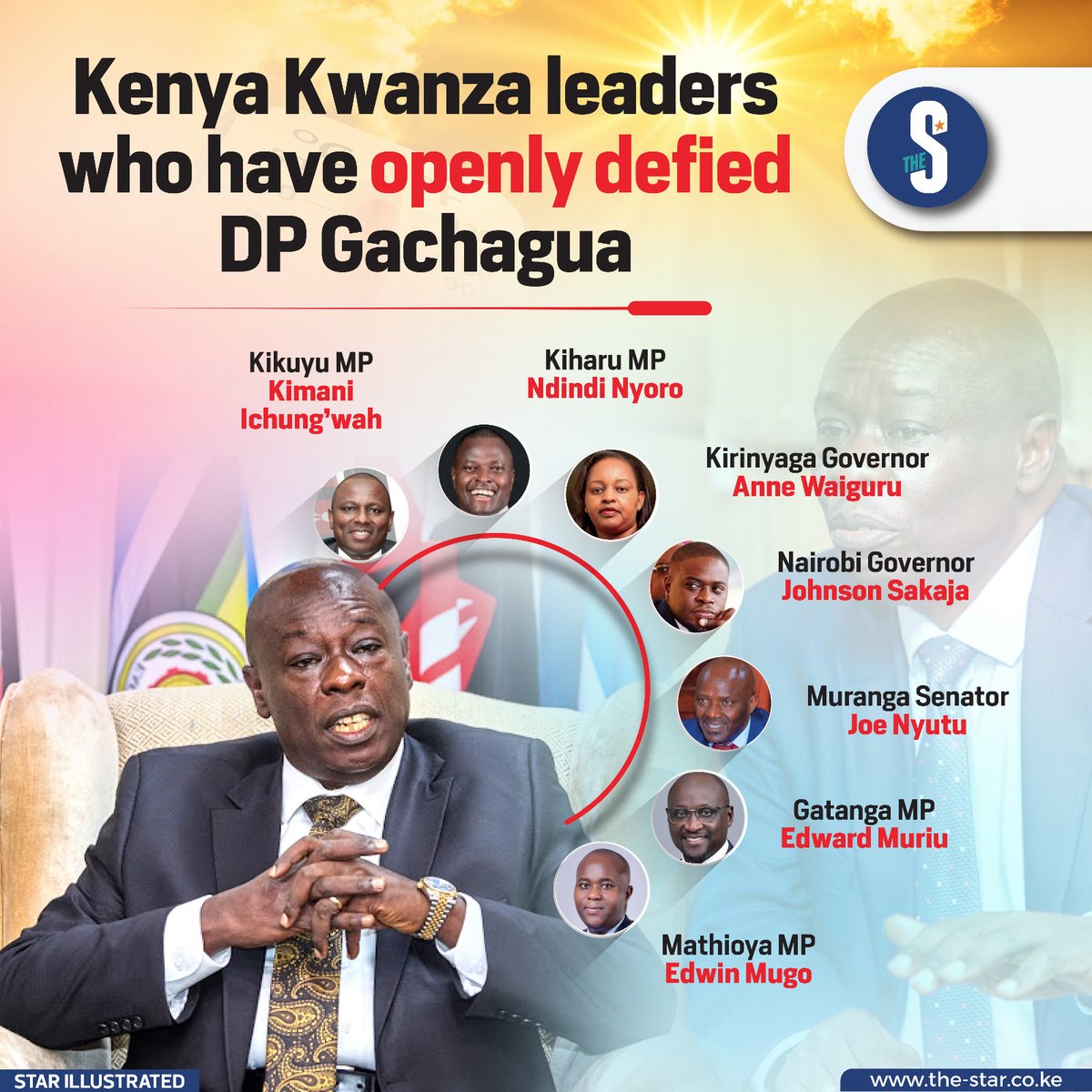 TheStarKenya's tweet photo. The row between President William Ruto and Deputy President Rigathi Gachagua has left their anxious allies facing a dilemma over the power tussle.

Many leaders, especially from the Mt Kenya region, have remained tight-lipped as the tussle rages on. They fear that publicly taking sides could prove costly if their side loses.

Most are still believed to side with President Ruto but insiders say Gachagua’s brand of politics – openly advocating the interests of the region – will undoubtedly find favour with voters.

Gachagua has been widely criticised for what detractors have called tribalism for championing for Mt Kenya-friendly policies, including the one man, one shilling policy on revenue sharing.

Some of Gachagua’s allies have also been critical of the Finance Bill 2024, which if passed is expected by many to increase the cost of living.

Gachagua has dared challengers to a political duel, taking the war to Mt Kenya.