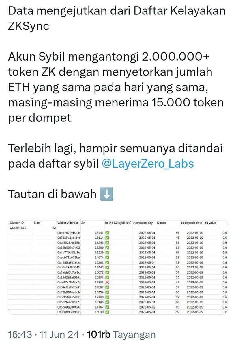 x.com/artemis_rsch/s…

1 people with 44,9k wallet get 135M zk
<a href="/zksync/">ZKsync</a> 
Lol😂verry funny moment