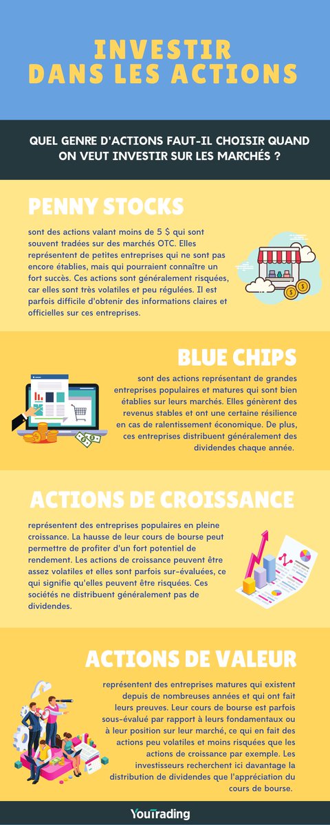 #Infographie - Quel type d’#action vous convient le mieux ?

#trading #tradingstrategy #investir #trader #investissement #bourse #actions #placement #pennystocks #bluechips #smallcap #largecap #entreprises #societes #shares <a href="/youtrading_fr/">YouTrading France</a>