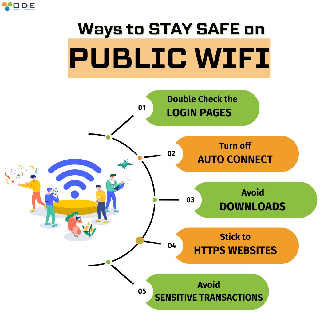 OpenDataEconomy's tweet image. Public Wi-Fi 🛜  is a convenient way to stay connected while you&apos;re on the go, but it&apos;s important to be aware of the security risks ‼ involved. 

Be Cautious 🧐 , not clueless 🫠! 

#wifi #wifihacking #wifipassword  #wifipassword  #publicwifi #odeholdings #odeinfinity #https