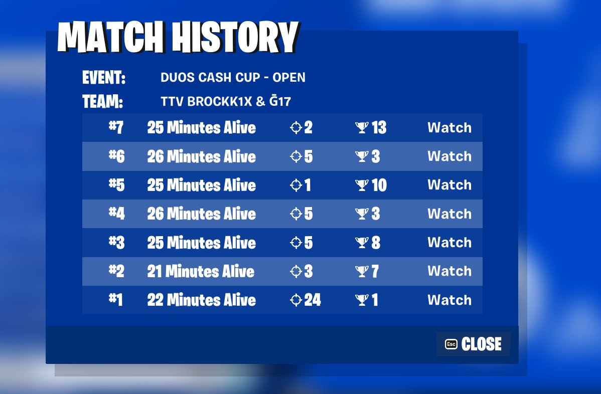 24th duo cashy w/<a href="/G17fnt/">G17</a> 

<a href="/VengeanceESP_/">Vengeance Esports</a>