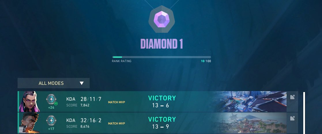 FolfiLive's tweet photo. gold 3 04/03/24
plat 1 16/03/24
diamond 1 19/05/24
ascendant 1 09/06/24

grind continues. #valorant https://t.co/90pTaFBnDb