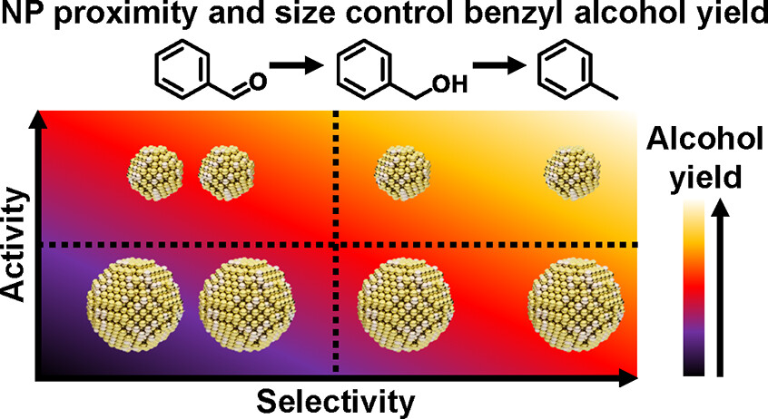 ACS Nano (@acsnano) on Twitter photo A modular catalyst platform shows how nanoparticle size and proximity independently controls thermocatalytic activity and selectivity, respectively. @Aizenberglab <a href="/LimGarrick/">Kang Rui Garrick Lim</a> <a href="/hseas/">Harvard SEAS</a> @harvardccb
Read it here 🔗 go.acs.org/9KN A modular catalyst platform shows how nanoparticle size and proximity independently controls thermocatalytic activity and selectivity, respectively. @Aizenberglab <a href="/LimGarrick/">Kang Rui Garrick Lim</a> <a href="/hseas/">Harvard SEAS</a> @harvardccb
Read it here 🔗 go.acs.org/9KN