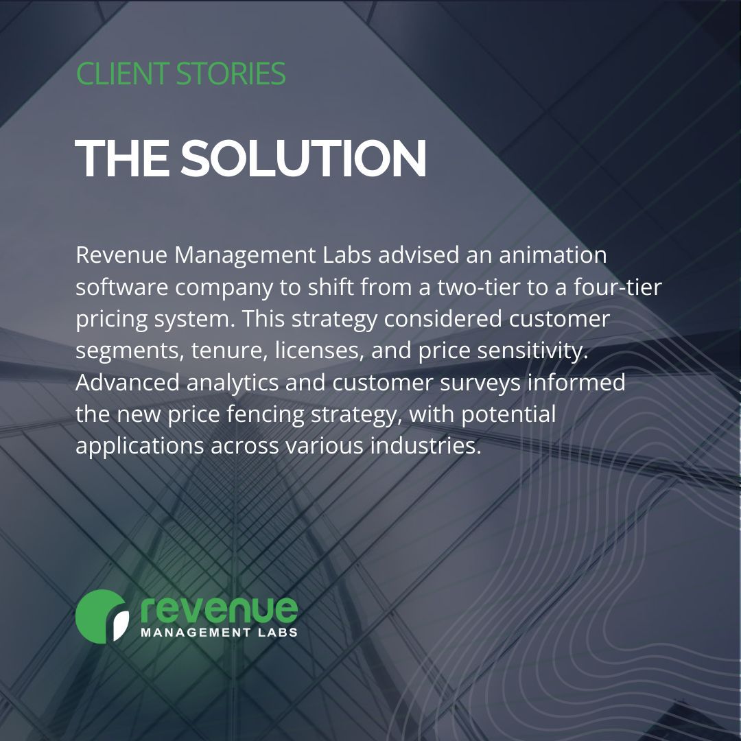Revenueml's tweet photo. Is it possible to redefine #pricingstrategy for a tech company? Absolutely. 
Our client, an animation software company, was able to transform their stagnant growth and see over 100% increase in sales #revenue.

Curious? Read the full story: https://t.co/pj0G85lc0f https://t.co/9Vbh9Alt5e