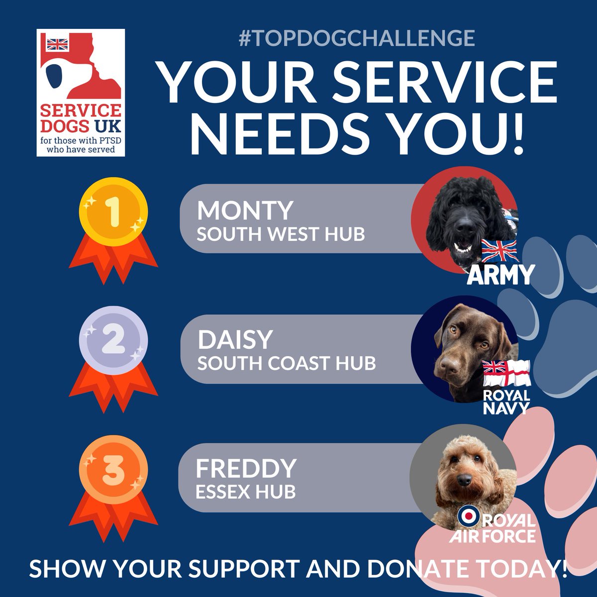 ServiceDogsUK's tweet photo. Support your service! ๐ฌ๐ง
With just over a week since our #TopDogChallenge begun, we thought weโd share a little leaderboard pup-date! ๐พ
Thereโs still plenty of time to show your support and donate to your chosen dog/service, just click on their respective Just Giving page! https://t.co/uCRroqNwHj