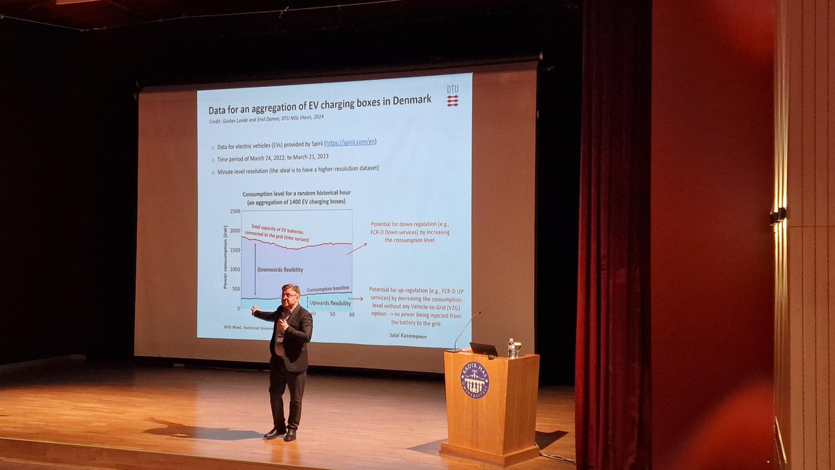 📸Live from #EEM24 🚀

Dynamic discussions are happening at the 20th International Conference on European Energy Markets in #Istanbul. 🌍🔋

Key topics: #energymarket design, #regulatorypolicies, #climatechange solutions, #hydrogen economy, and energy #citizenship