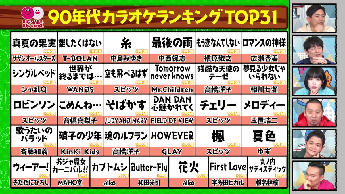 活動歴および当時の関連ビジュアル記録