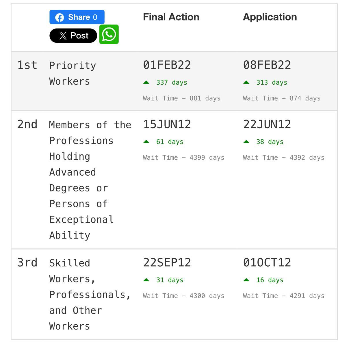 reachsudheer's tweet image. July 2024 #visabulletin has just been published. 

#EB1 #EB2 #EB3 
#GCBacklog 
.@SIIA_US .@ImproveTheDream

#July #2024 #Visa #Bulletin #India