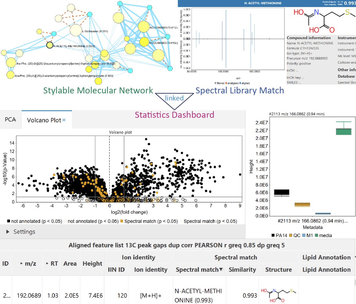 mzmine (@mzmine_project) on Twitter photo Register now for our hands-on <a href="/mzmine_project/">mzmine</a> workshop at the <a href="/MetabolomicsSoc/">Metabolomics Society</a> #Metabolomics2024 conference. There are still a few slots left. Meet @cbrungs1789, <a href="/rschmid1789/">Robin Schmid</a>, <a href="/tomas_pluskal/">Tomáš Pluskal</a>, <a href="/damiani_tito/">tito_damiani</a>, Roman, and <a href="/LF_Nothias/">Louis-Félix</a>
Just a few steps on:
metabolomics2024.org/metabolomics20… Register now for our hands-on <a href="/mzmine_project/">mzmine</a> workshop at the <a href="/MetabolomicsSoc/">Metabolomics Society</a> #Metabolomics2024 conference. There are still a few slots left. Meet @cbrungs1789, <a href="/rschmid1789/">Robin Schmid</a>, <a href="/tomas_pluskal/">Tomáš Pluskal</a>, <a href="/damiani_tito/">tito_damiani</a>, Roman, and <a href="/LF_Nothias/">Louis-Félix</a>
Just a few steps on:
metabolomics2024.org/metabolomics20…