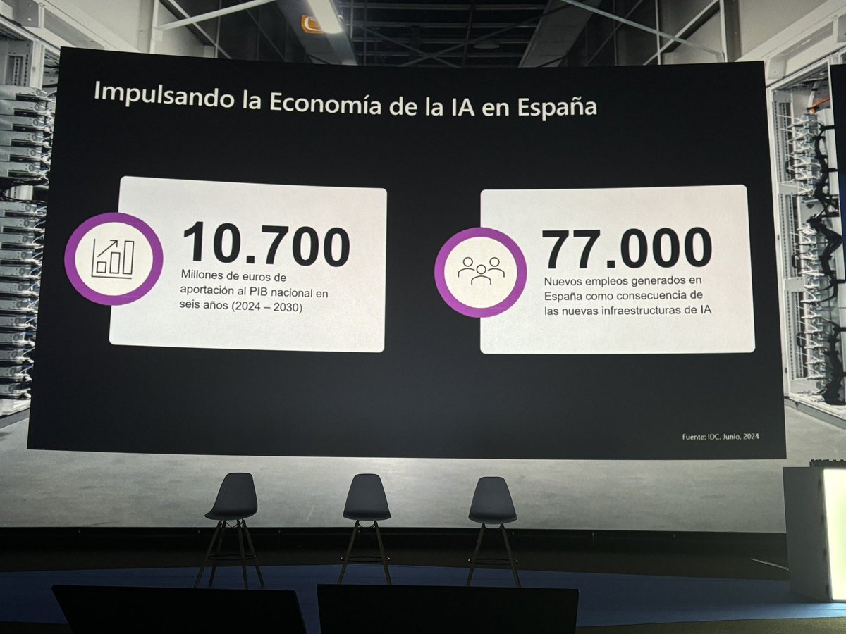 Carlos_Gonzlez_'s tweet photo. En las jornadas Microsoft Envision AI Connection.
Gran potencial de muchas iniciativas relacionadas con la IA que generan innovación, nuevas oportunidades y empleo de calidad.
Aunque también surgen retos relacionados con un uso responsable.
#MicrosoftEnvision https://t.co/xTMSU6Sgo0