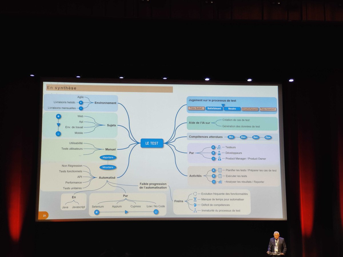 DeezerDevs's tweet photo. 📸 Deezer's QA team is attending the #JFTL today in Paris!
This year's conference is all about the evolution of the tester's role, which becomes more and more cross-sectoral and multi-skilled, and involves both AI and modeling.
#JFTL2024 #SoftwareTesting https://t.co/oVbtUZZmNt