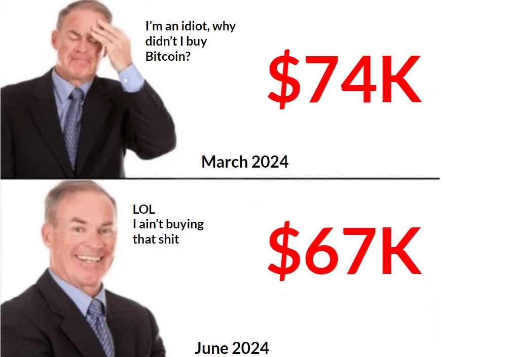 thomas_fahrer's tweet photo. Every single time. #Bitcoin https://t.co/RaHt4TPdDG