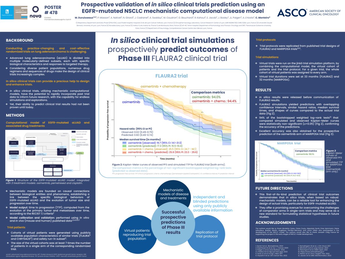 ASCO 2024! 🚀

<a href="/Claudio_MonT_s/">Claudio Monteiro</a>  and Prof. <a href="/MDuruisseaux/">Michael Duruisseaux</a>  presented our poster at the American Society of Clinical Oncology. 

Our in silico approaches with jinkō have reached maturity, accelerating drug development and making it more efficient and cost-effective.