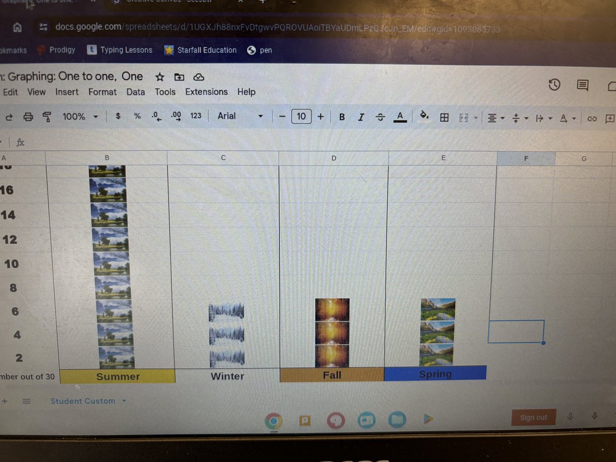 MrsKannekens's tweet photo. Can you believe that these spreadsheet data pictograph/bar graphs were created by students in 2nd grade? Kudos to Ms H and her students at Ralston School in #myprps for taking on this challenge! 

So many digital skills in this math class - thanks @MrMaltais https://t.co/2obZlAcGln