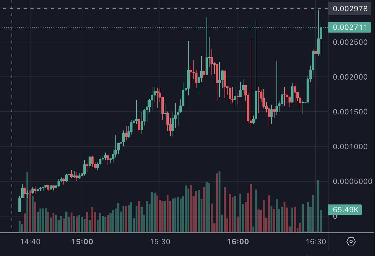 Hydraze420's tweet photo. Another huge cook called this morning in OCB.

$PICKLE 750K > 2.7M already &amp; volume is absolutely flying.

Send this to 10M.

Matt Furie meta on SOL in full swing last 24Hrs &amp; expect it to keep up all week with the likes of @PICKLE_SOLANA. https://t.co/e0qxcKbydB