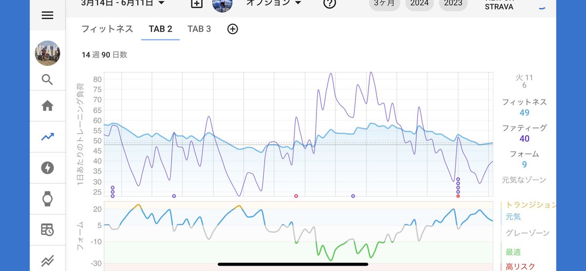 itotetsu1104443's tweet image. #trainerroad
#intervalsicu 
そろそろ本腰入れて計画と結果の２つを管理していこう♬