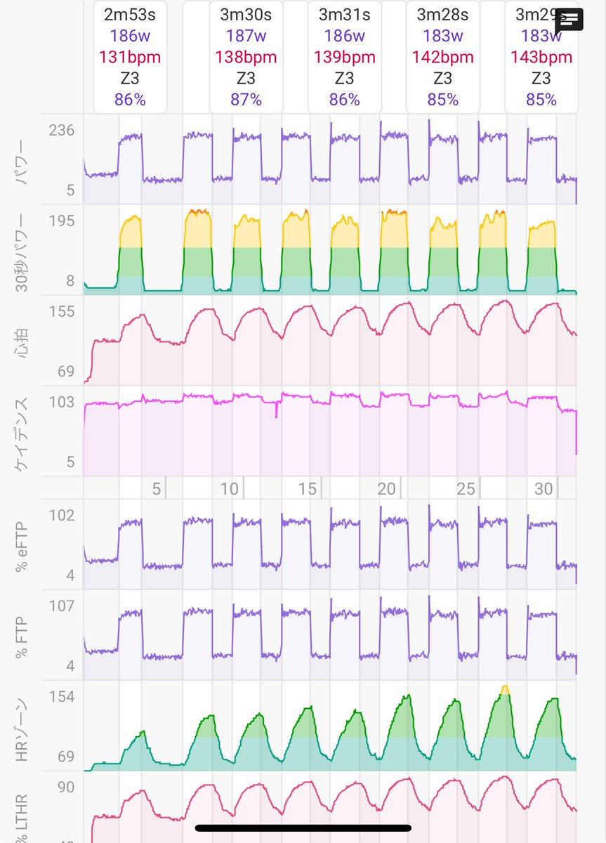 itotetsu1104443's tweet image. #trainerroad
#intervalsicu 
そろそろ本腰入れて計画と結果の２つを管理していこう♬