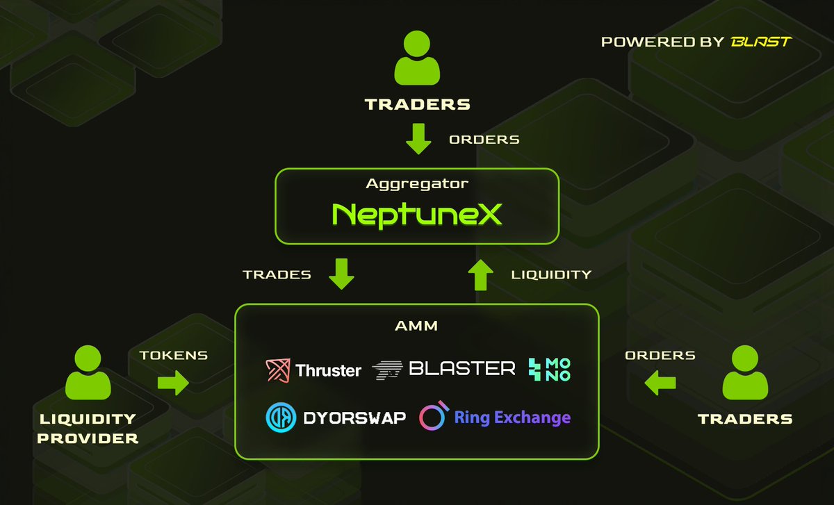 NeptuneX tweet media