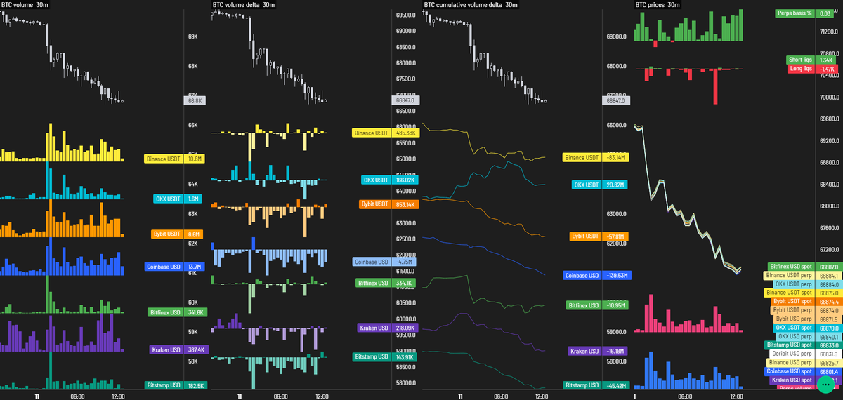 Byzantine General tweet media