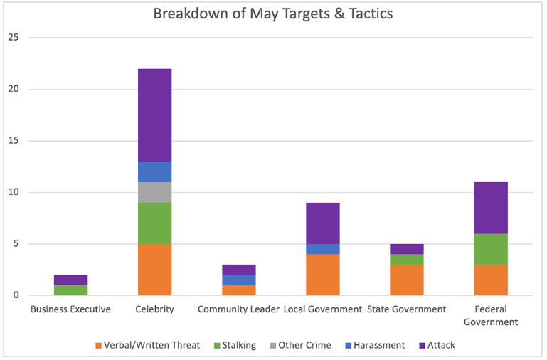 stick631's tweet photo. The @TorchStoneGlobl Executive Protection Intelligence Report for May 2024 is now available. 

https://t.co/1UDiEPQLZv https://t.co/iVw99xxPqQ