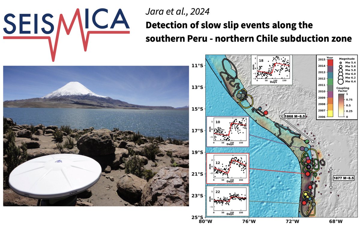 Is there any evidence of Slow Slip Events in the southern Peru-northern Chile subduction zone?

Yes, (@cokejaragomez)Jara et al. find tiny events hidden in the geodetic noise. Read more to see how they detected and characterized them:
seismica.library.mcgill.ca/article/view/9…