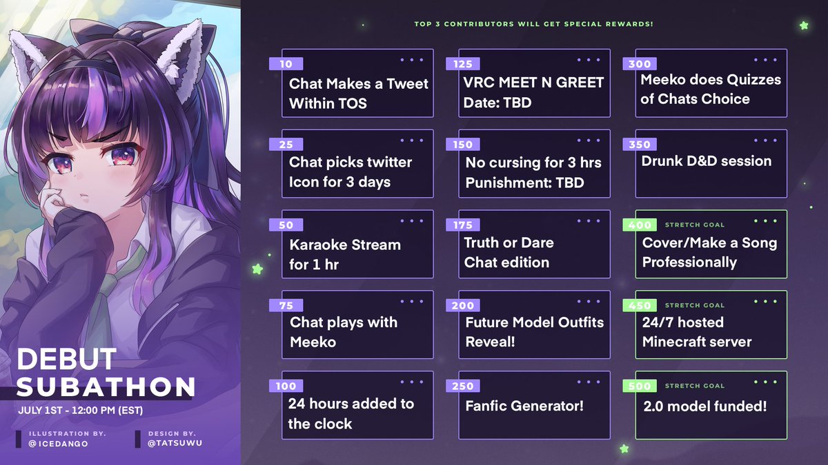 Meeko🎲💜 Donothon July 4 tweet media