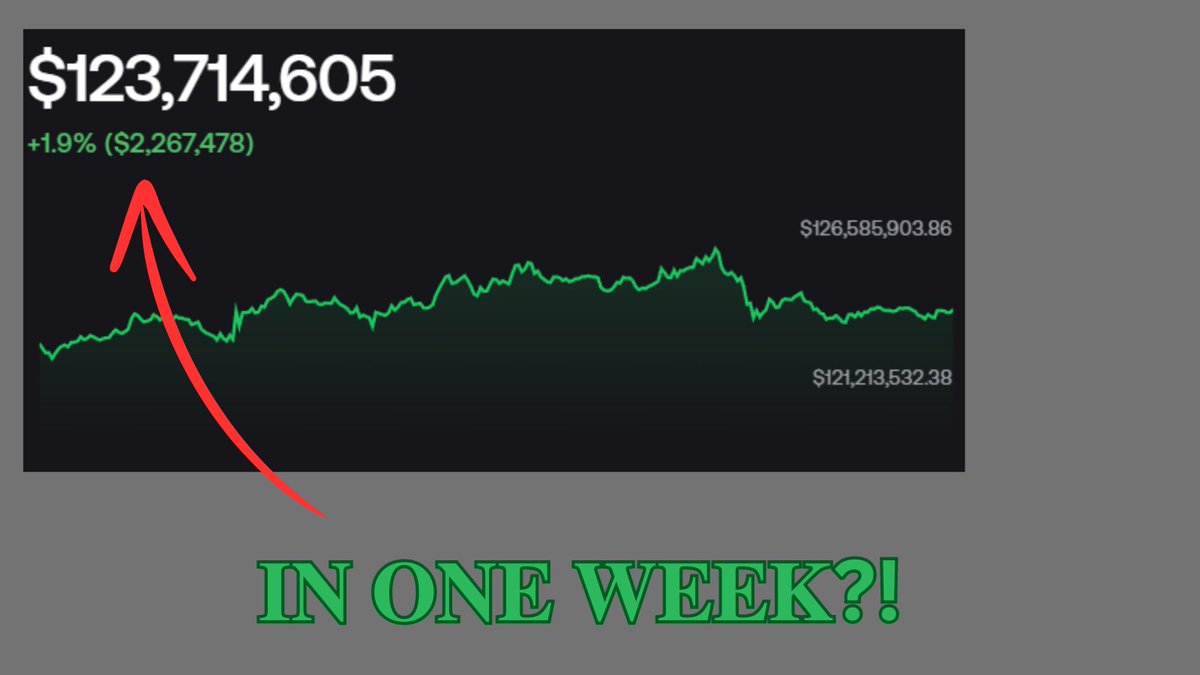 Follow the meta in order to become a millionaire in #crypto trading. A  single trade of $700 gave a trader a return of $20,000+ in a matter of  days, and you can