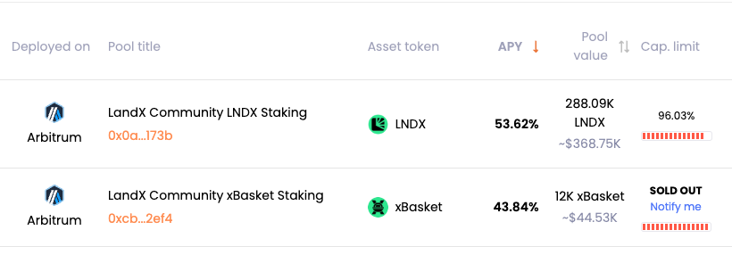 0x99Gohan's tweet photo. Hey Farmoors!

We still have 4% remaining in the ISM pool from LandX with a 54% APY!!!

❓Can you do the math quickly?

Why not staking $LNDX for a juicy and stable APY but putting money into banks for a 5-6% interest rate?

Financial Smart Move, farmoors. Think about it 👀

❗️My choice: Dive in and smash this pool at: https://t.co/GcxNO4bHOw

➜ It's definitely a financial advice cuz it's smart! Haha, I'm so corny right now... 🌽