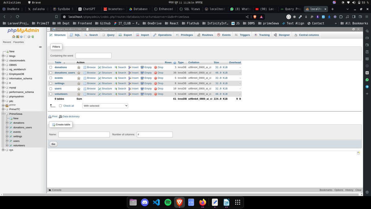 NirjalaShakya's tweet photo. Day 27 of 30: learn about DBMS in depth
 #pitc30days #pitcnode #primeitclub https://t.co/FA03GGin9h