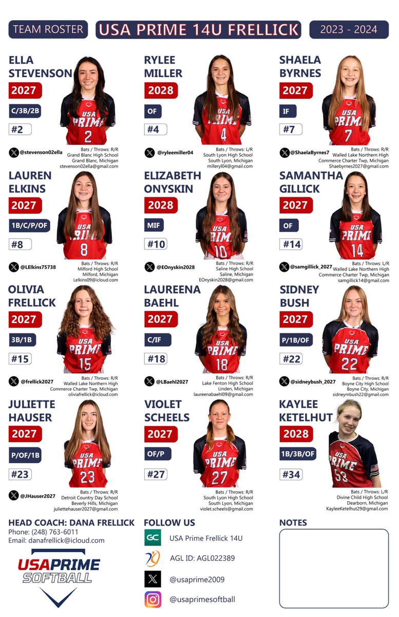 USA Prime 14U Frellick hits the dirt again this weekend at the <a href="/PGFnetwork/">PGF</a> Top 50 Showcase. 

📍South Bend, IN