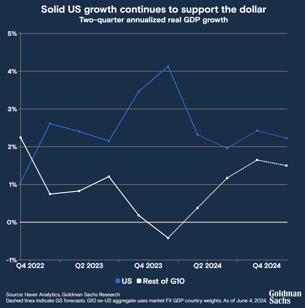Goldman Sachs tweet media