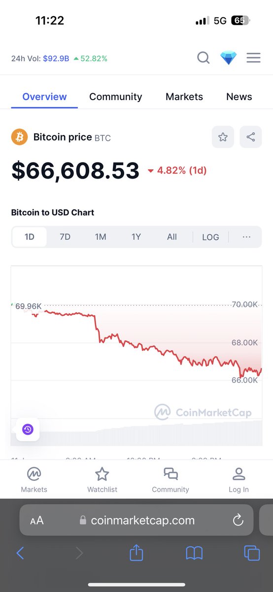 As btc is rising slowly steadily price of notcoin is rising guyss….)

$not will go to the moon 

Soon it will reach 0.02$ again.. 
just wait…) 

Comment your pov guysss🙏
#notcoin #NOTCOİN $not #btc