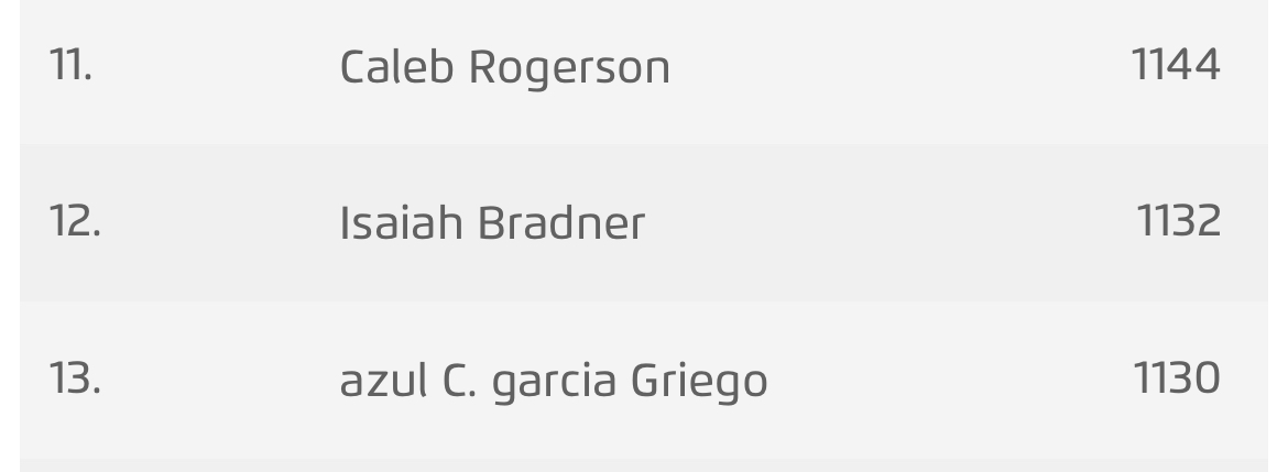 Isaiah Bradner tweet media