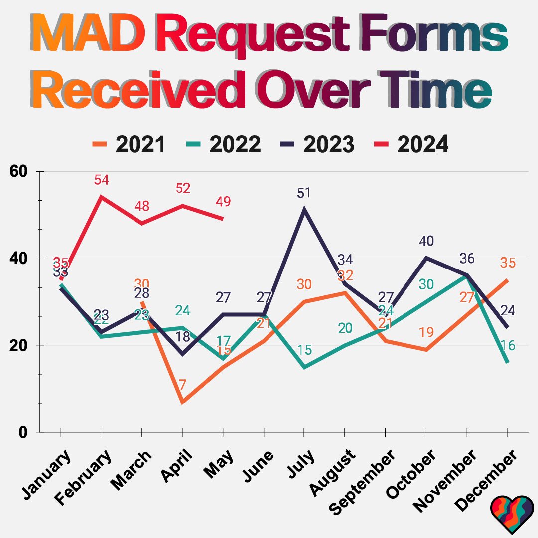 Mutual Aid Diabetes (MAD) tweet media