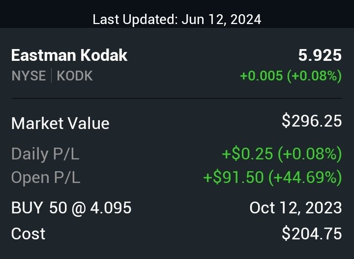 iriszio's tweet image. I bought $KODK cheap &amp;amp; now it&apos;s faring $5.925 (worth $296.25).

📊 #TradingNotes:
1. I&apos;m buying more for my kids &amp;amp; grandkids. We need family photos.

2. Huge Value Cap Markets (HVCM):
&amp;gt; Memories, keepsakes &amp;amp; gifts
&amp;gt; Photo &amp;amp; film market
&amp;gt; Family &amp;amp; community market
&amp;gt; Vintage market