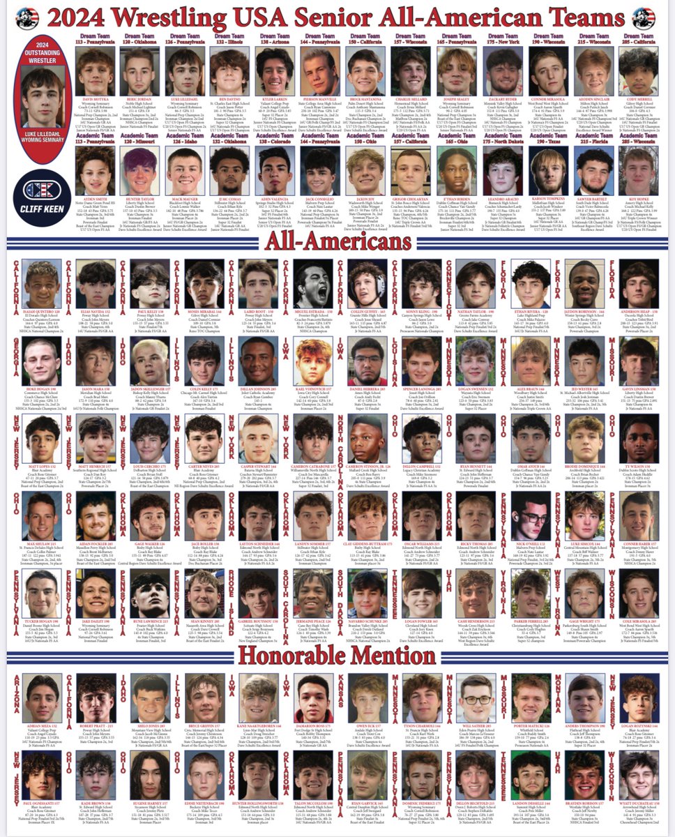 Congratulations to <a href="/WillRyanSather/">Will Sather</a> on making the 2024 Wrestling USA Magazine Senior All-American Team as All-American Honorable Mention‼️

wrestlingusa.com/high-school/ew…

<a href="/MNwrestle/">MNwrestle</a> <a href="/mnguillotine/">The Guillotine</a> <a href="/tigerwrestling/">Princeton Wrestling</a> <a href="/EPActivities/">Eden Prairie Eagles</a>