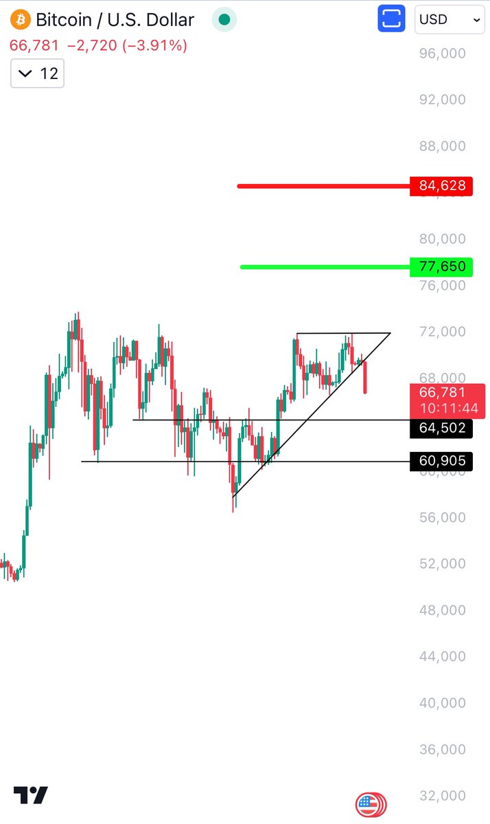 CryptoBit 🔔 tweet media