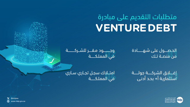 ntdpsa's tweet photo. مبادرة #VentureDebt تقدم حلول تمويلية مبتكرة لسد الفجوة التمويلية لدعم الشركات التقنية الناشئة لتساهم في تنويع مصادر رأس المال لتمكن الشركات الناشئة من النمو والتوسع ✨

سجل الآن 🔗
https://t.co/O5mvFpFBQd https://t.co/otTbiF1jgS