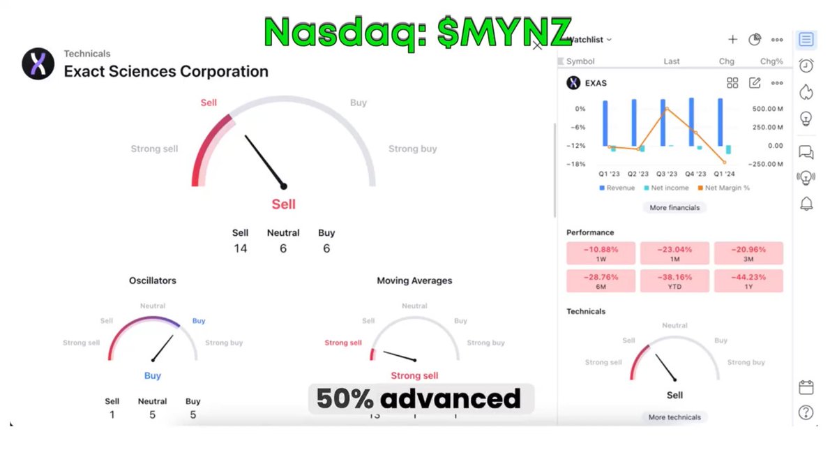 DeanTommy8's tweet photo. 🚀 Mainz Biomed $MYNZ partners with Microba for pancreatic cancer research. Analysts predict $3-$4 target. In #biostock, $MYNZ is like $GME, committed to saving lives. $AMC $FAF $MTG $PDI $FSK https://t.co/lTp8BqdPco