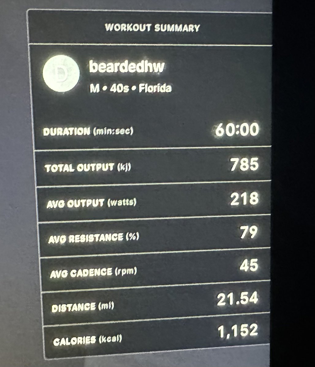 Averaging over 21.5 miles per hour in 60 minutes. 76 weeks straight!