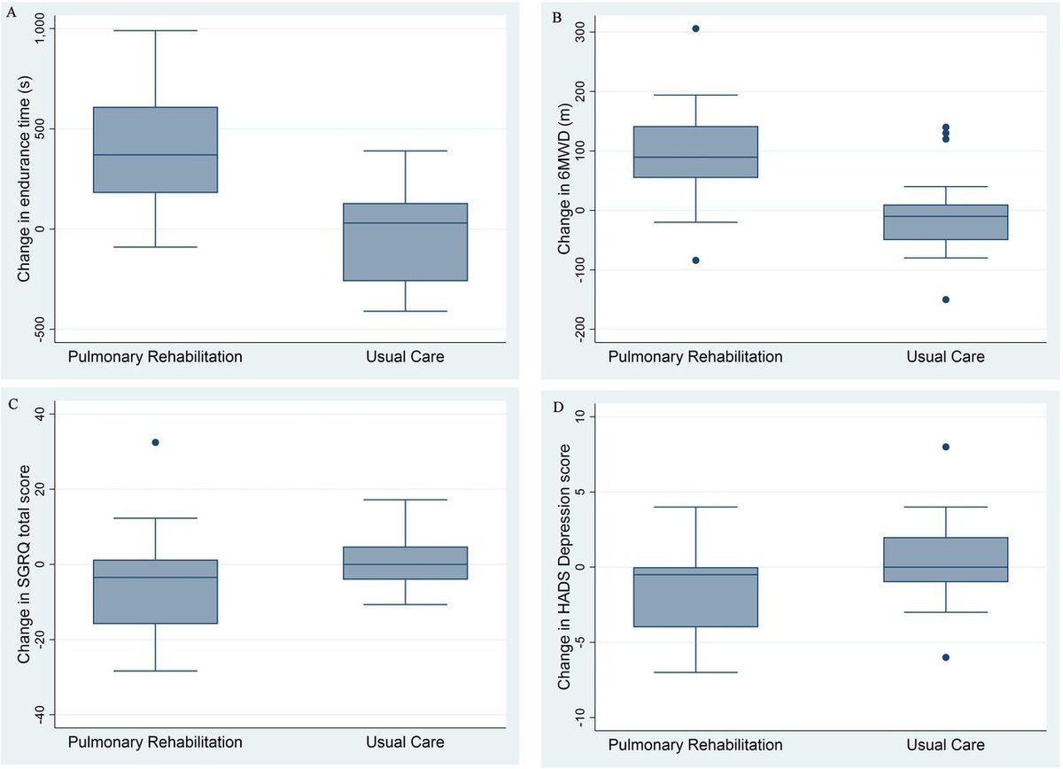 Yet another condition where pulmonary rehabilitation is effective - chronic lung disease following exposure to mustard gas. bmjopen.bmj.com/content/14/5/e…
<a href="/BMJ_Open/">BMJ_Open</a>