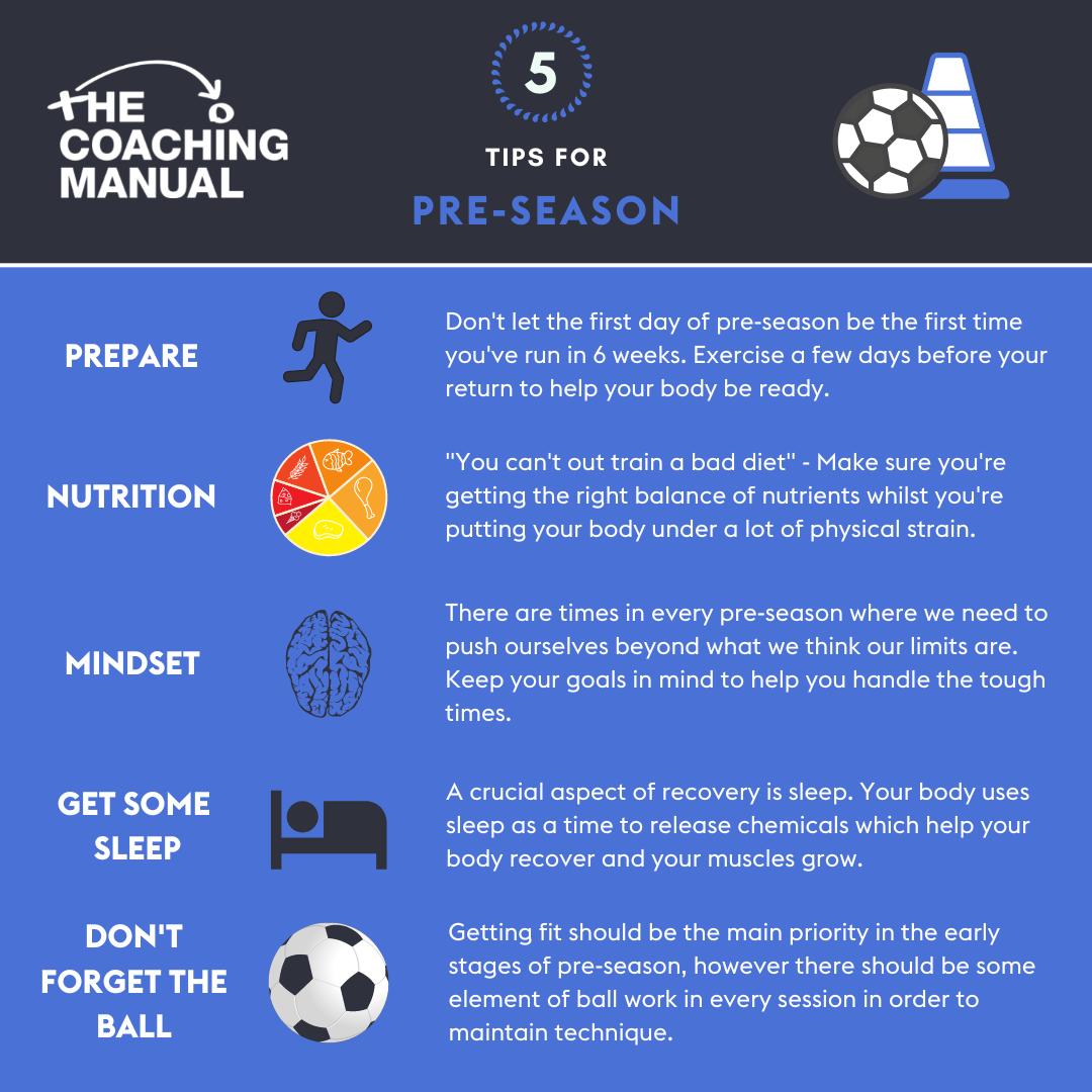 Top 5 Pre-Season Tips ⚽

Learn more: hubs.li/Q02Blrp10
