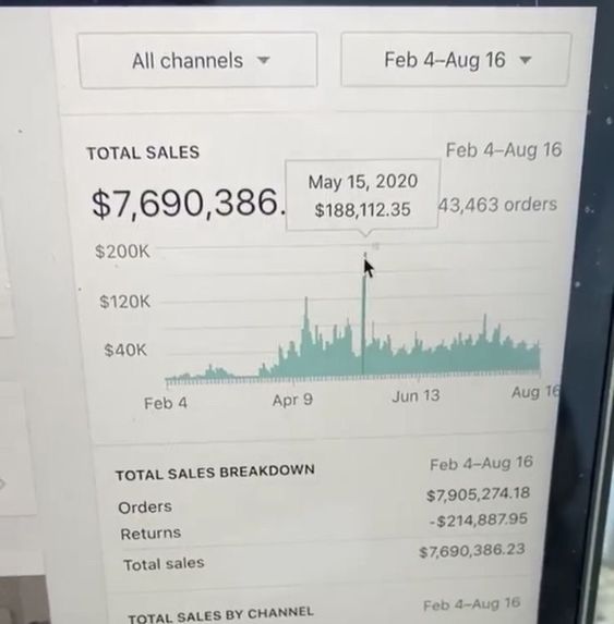 Amazon + ChatGPT = $6,017 a month

(Even my grandmother can do it)

Here's the plan to follow ↓