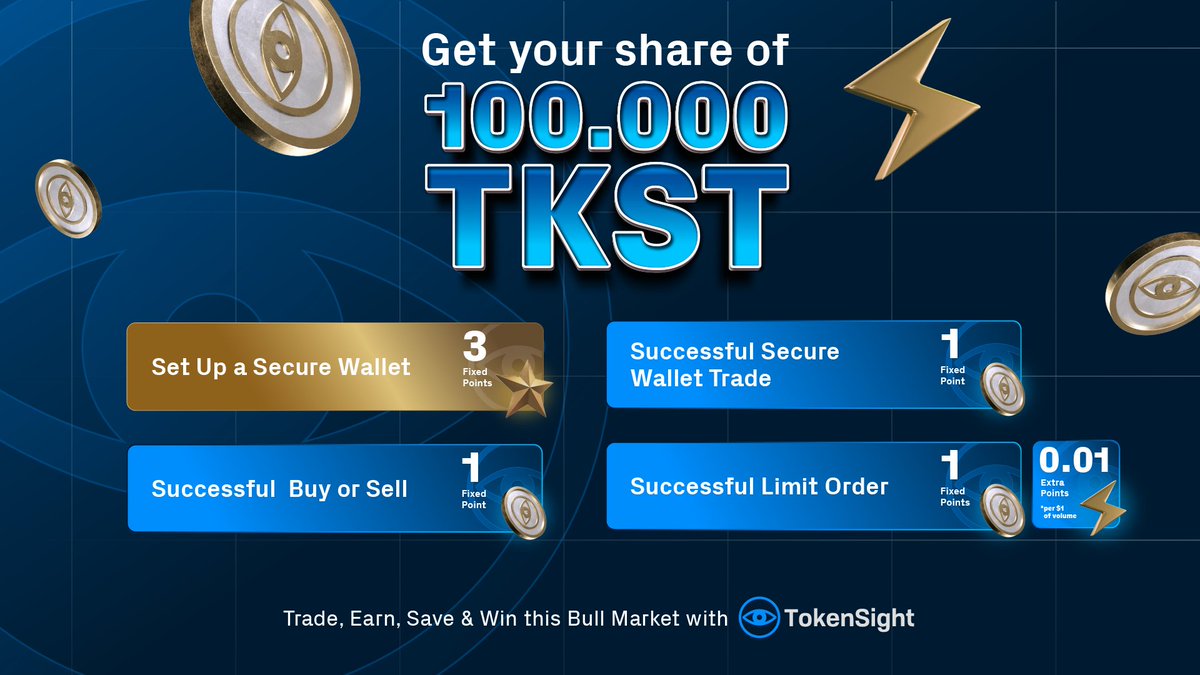 Earn big with TokenSight's Trading Rewards! 🎉 

Get your share of 100,000 $TKST in seconds. Start trading now and watch your rewards grow! 🚀 

Here's how you earn points to maximize your rewards👇 

🛡️Set Up a Secure Wallet 
🔄Successful Secure Wallet Trade 
✅Successful Buy or