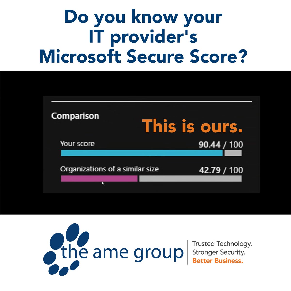 theamegroup's tweet photo. Have you checked out your company's Microsoft Secure Score?  Or asked your vendors for theirs?  Microsoft security settings don't just happen. Cloud applications are fantastic, but you have a shared responsibility when it comes to data security. https://t.co/y9hFsGzjbh