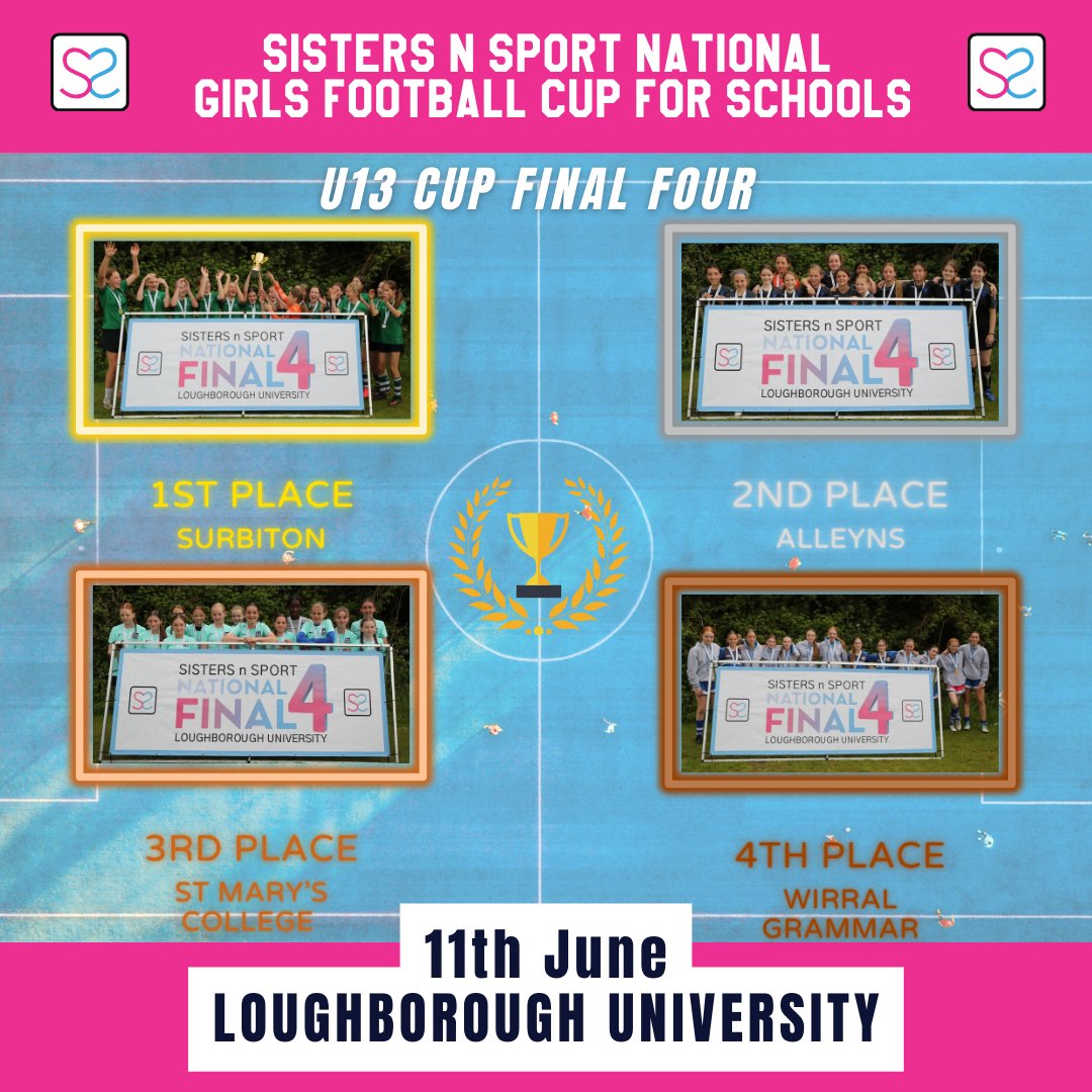 U13 Cup Final Four Standings
🏆 🥇@surbitonhighschool 
🥈@alleynssport 
🥉@smchull_pe 
🎖<a href="/wirralgirls/">Wirral Grammar Girls</a>