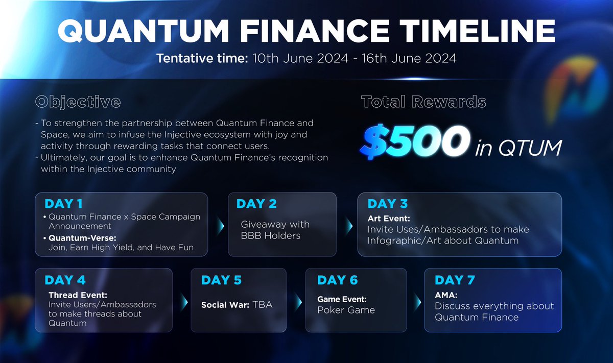Quantum Finance x Space Campaign Timeline

Quantum together with @injspace brings to the #Injective Community a space for users to engage, study, and receive rewards❤️‍🔥

It’s just the beginning of us on the path of growing #SocialFi on <a href="/injective/">Injective 🥷</a>.

More details👇