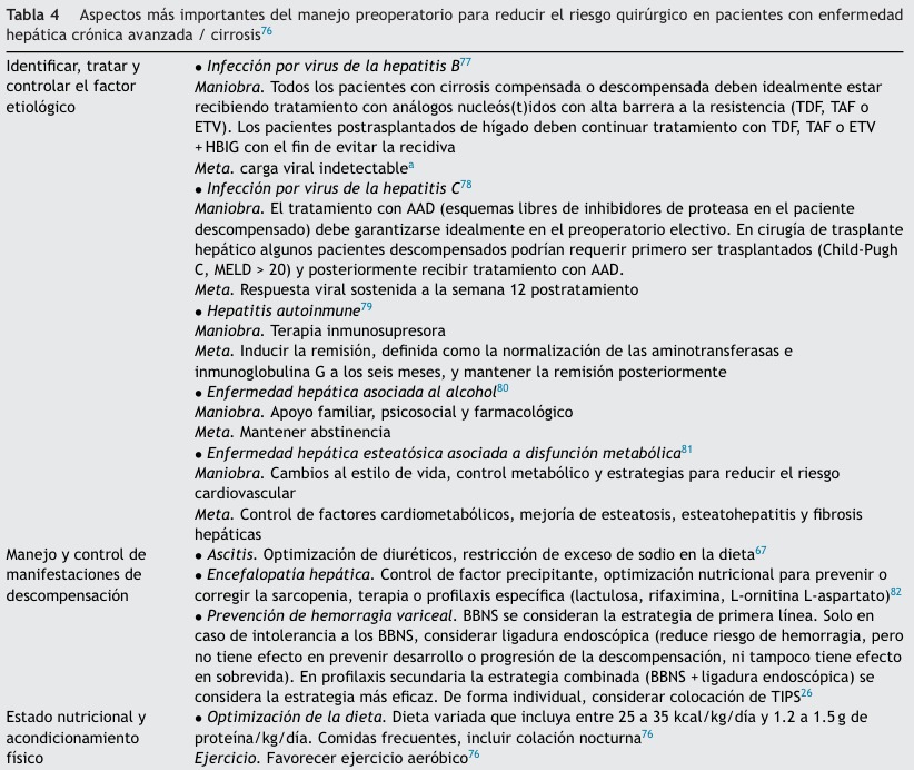 Posicionamiento sobre manejo perioperatorio y riesgo quirúrgico en el paciente con cirrosis en México

Una excelente herramienta de consulta para valoración de estos pacientes 👌

sciencedirect.com/science/articl…