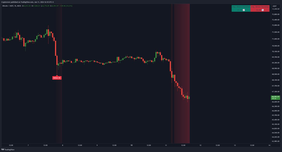 Crypto Rover tweet media